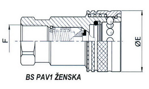 Brze spojnice sa kuglicama NORMA: ISO 7241-1 A