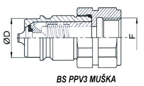 Brze spojnice sa kuglicama NORMA: ISO 7241-1 A (PUSH PULL)