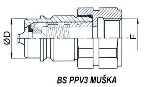 Brze spojnice sa kuglicama NORMA: ISO 7241-1 A (PUSH PULL)