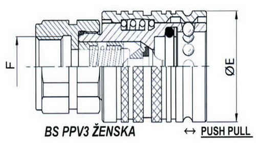 Brze spojnice sa kuglicama NORMA: ISO 7241-1 A (PUSH PULL)