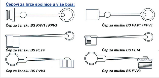 Čepovi za brze spojnice u više boja