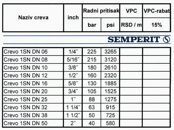 Crevo za hidrauliku DIN EN 853 1SN  od DN 06 do DN 50