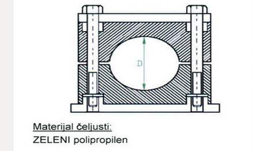 Držači cevi po DIN 3015 RAPR