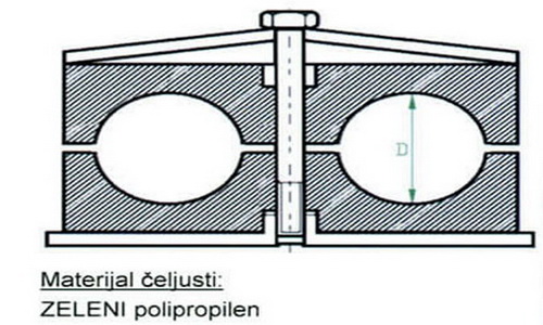 Držači cevi po DIN 3015 RBPR