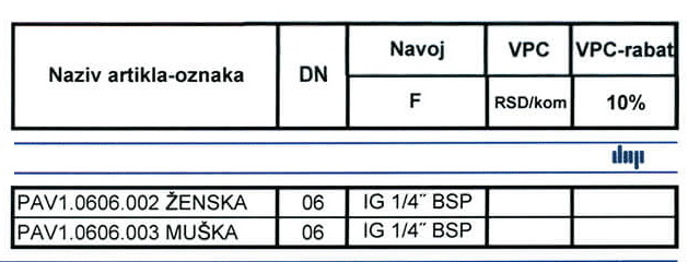 Brze spojnice sa kuglicama NORMA: ISO 7241-1 A