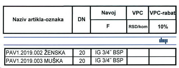 Brze spojnice sa kuglicama NORMA: ISO 7241-1 A