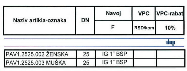 Brze spojnice sa kuglicama NORMA: ISO 7241-1 A