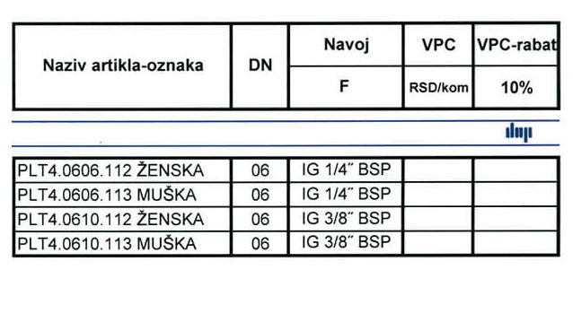 Brze spojnice sa ravnim čelom NORMA: ISO 16028 PLT4 DN06