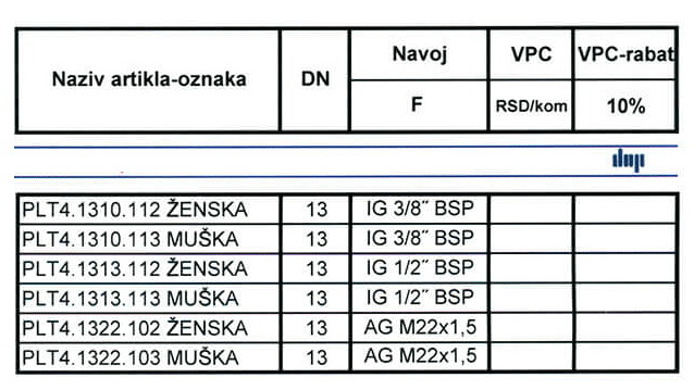 Brze spojnice sa ravnim čelom NORMA: ISO 16028 PLT4 DN13