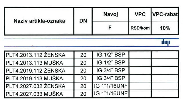 Brze spojnice sa ravnim čelom NORMA: ISO 16028 PLT4 DN20