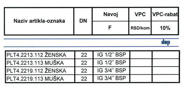 Brze spojnice sa ravnim čelom NORMA: ISO 16028 PLT4 DN22