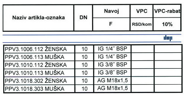 Brze spojnice sa kuglicama NORMA: ISO 7241-1 A (PUSH PULL)