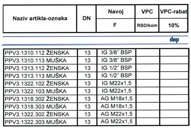 Brze spojnice sa kuglicama NORMA: ISO 7241-1 A (PUSH PULL)