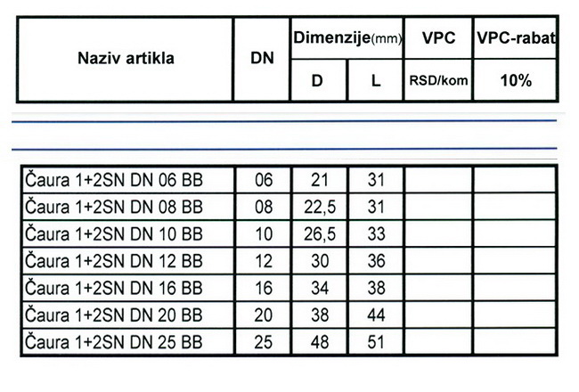 Čaure za hidraulična creva EN 853 1SN i 2SN