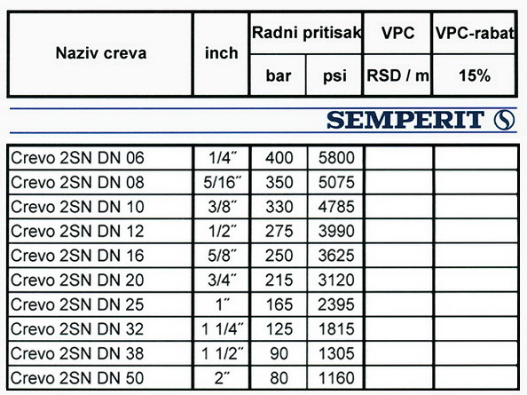 Crevo za hidrauliku DIN EN 853 2SN  od DN 06 do DN 50