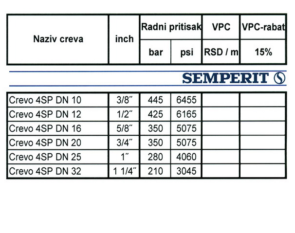 Crevo za hidrauliku DIN EN 856 4SP (V10)