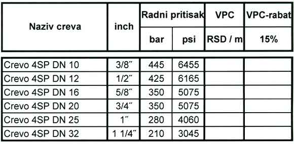 Crevo za hidrauliku DIN EN 853 1SN  od DN 06 do DN 50