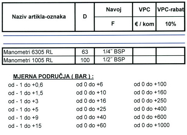 Manometri za hidraulične sisteme - DONJI SPOJ