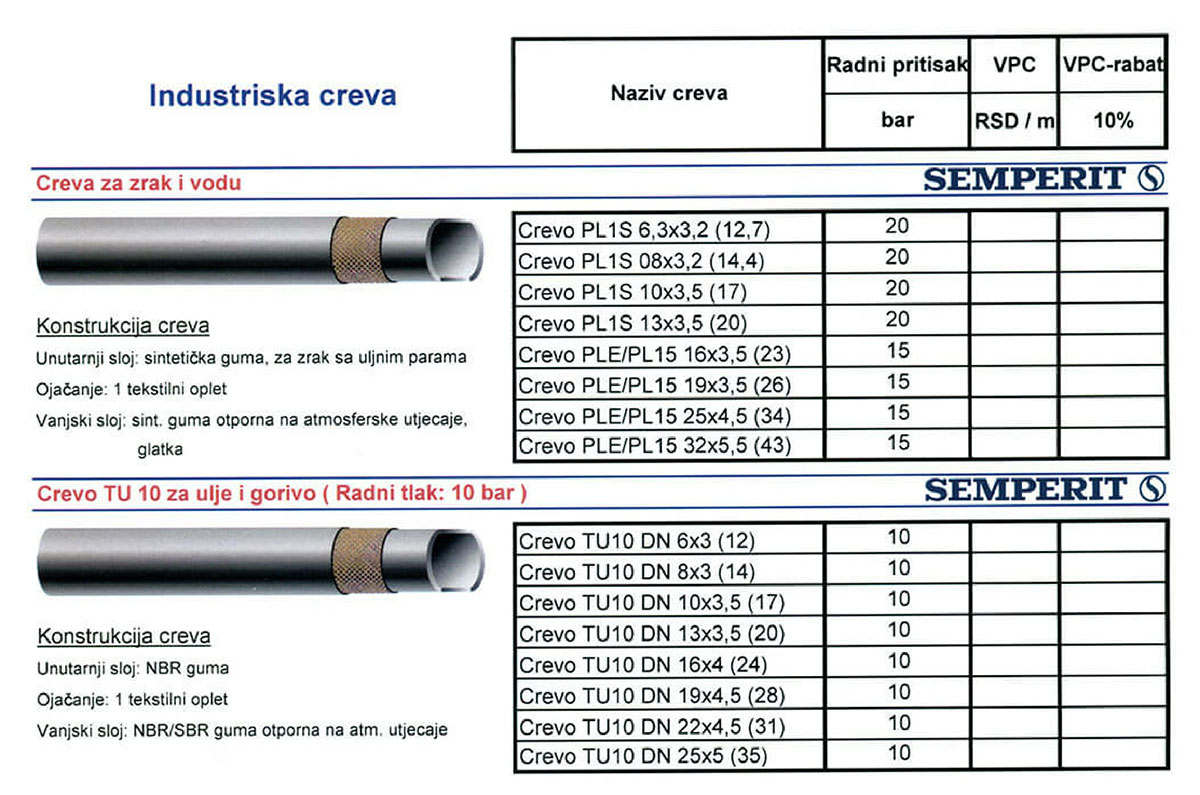 Industrijska creva