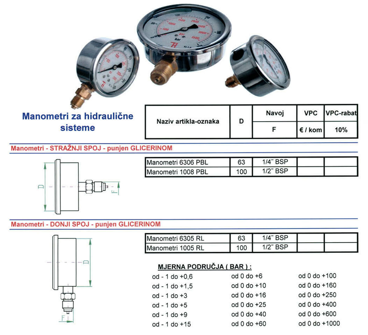 Manometri